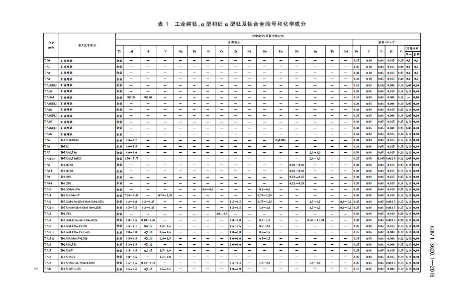 钛及钛合金牌号和化学成分GB/T3620.1—2016(图5)