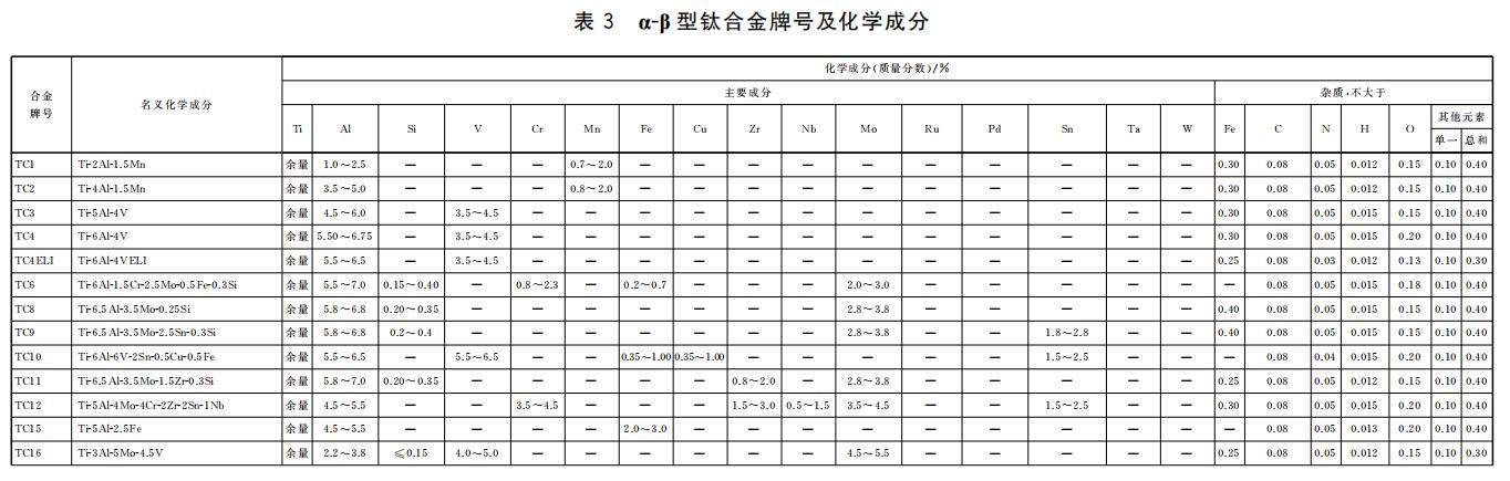 钛及钛合金牌号和化学成分GB/T3620.1—2016(图7)