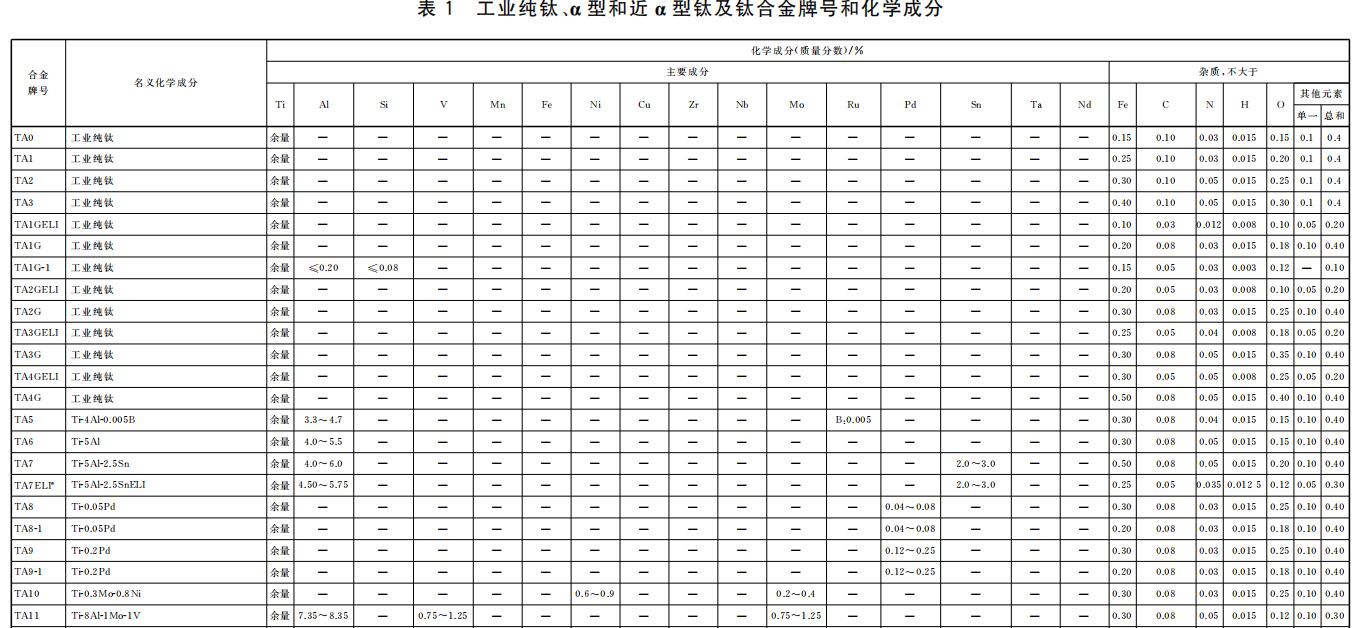 钛及钛合金牌号和化学成分GB/T3620.1—2016(图6)