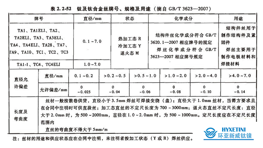 钛及钛合金丝牌号、规格及用途(图2)