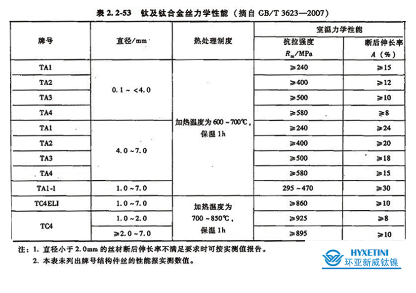 钛及钛合金丝牌号、规格及用途(图3)
