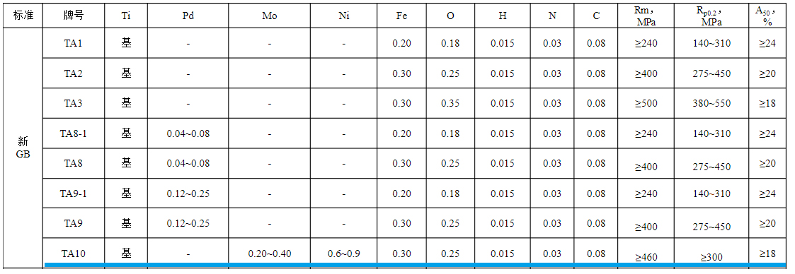 TA10 钛合金管(图1)