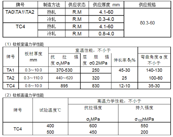钛板的用途和特性