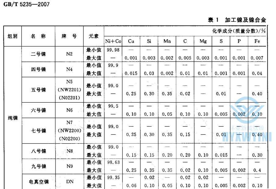 镍材料-镍管-镍带(图1) 镍材料-镍管-镍带(图1)