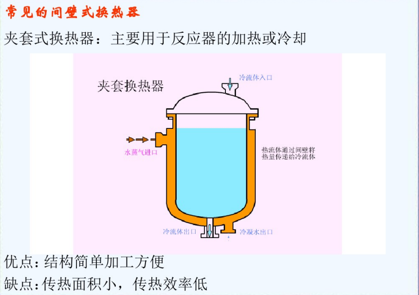 钛换热器规格型号(图2) 钛换热器规格型号(图2)