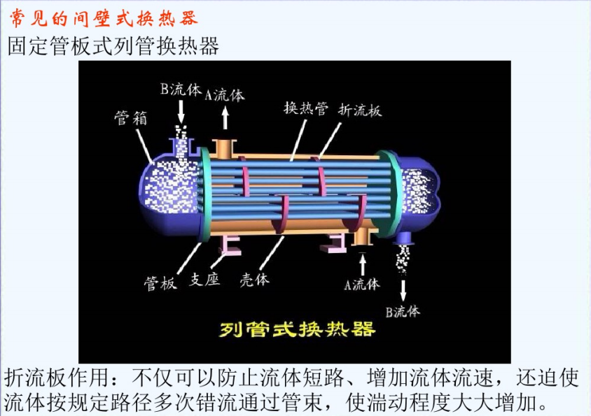 钛换热器规格型号(图7) 钛换热器规格型号(图7)