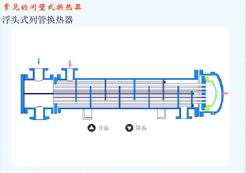 钛换热器规格型号(图10) 钛换热器规格型号(图10)