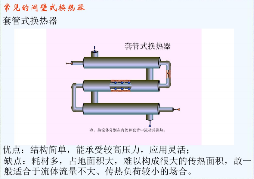 钛换热器规格型号(图5) 钛换热器规格型号(图5)