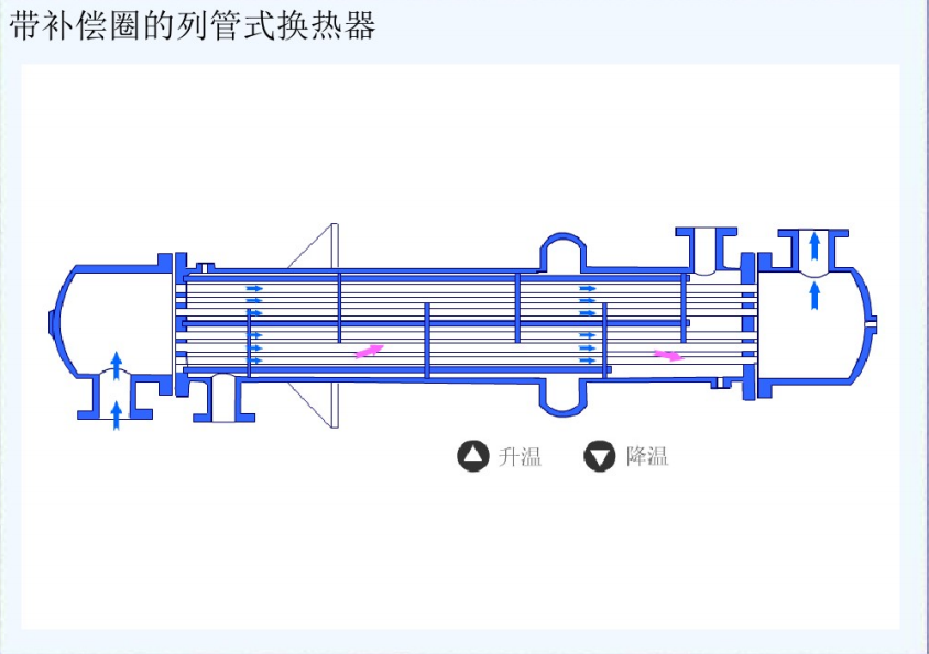 钛换热器规格型号(图8) 钛换热器规格型号(图8)