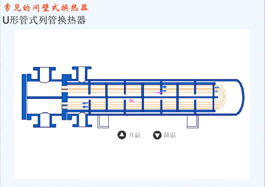 钛换热器规格型号(图9) 钛换热器规格型号(图9)