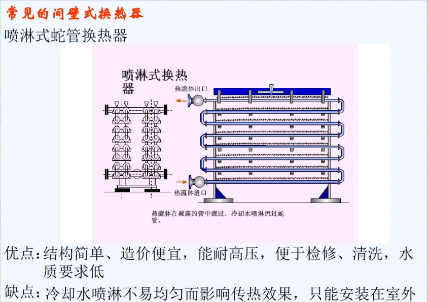 钛换热器规格型号(图4) 钛换热器规格型号(图4)