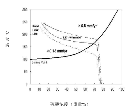 钛、锆、铌、钽材料硫酸耐腐应用（三）(图5)