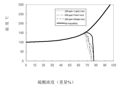 钛、锆、铌、钽材料硫酸耐腐应用（三）(图7)